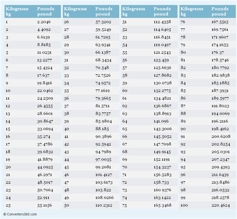 43kg in pounds|kilograms to pounds calculator.